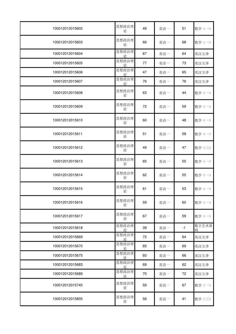 北京大学软件与微电子学院2012年考研初试成绩汇总第52页