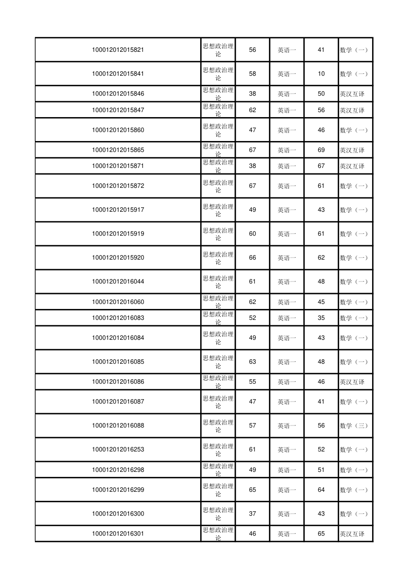 北京大学软件与微电子学院2012年考研初试成绩汇总第53页