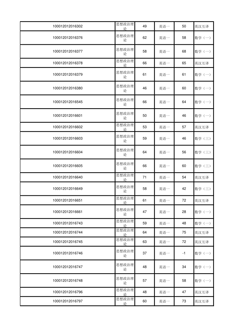 北京大学软件与微电子学院2012年考研初试成绩汇总第54页