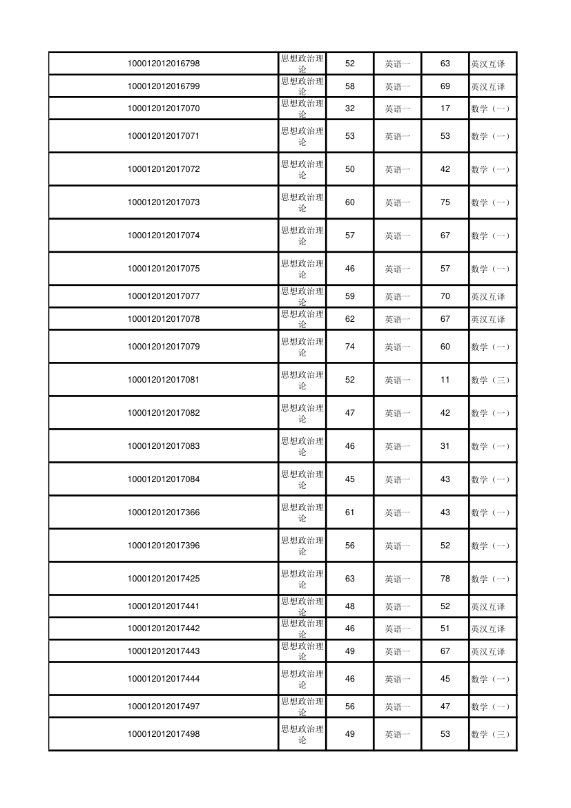 北京大学软件与微电子学院2012年考研初试成绩汇总第55页