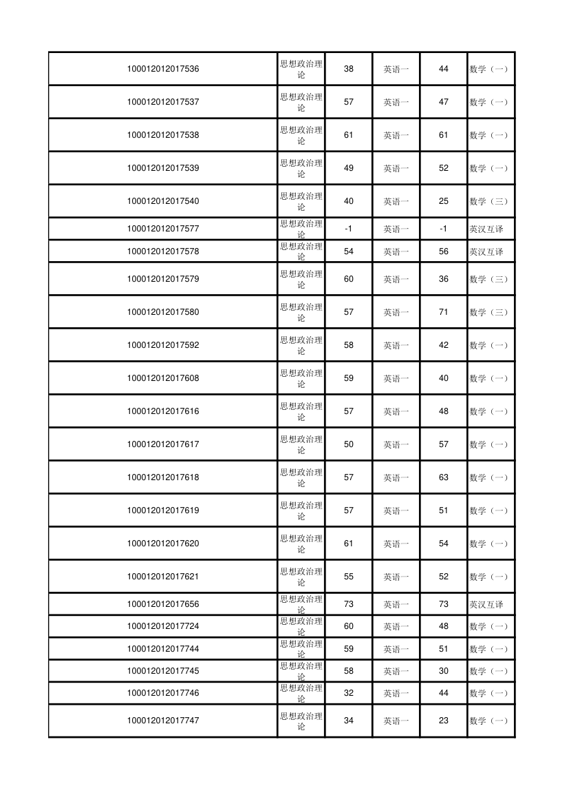 北京大学软件与微电子学院2012年考研初试成绩汇总第56页