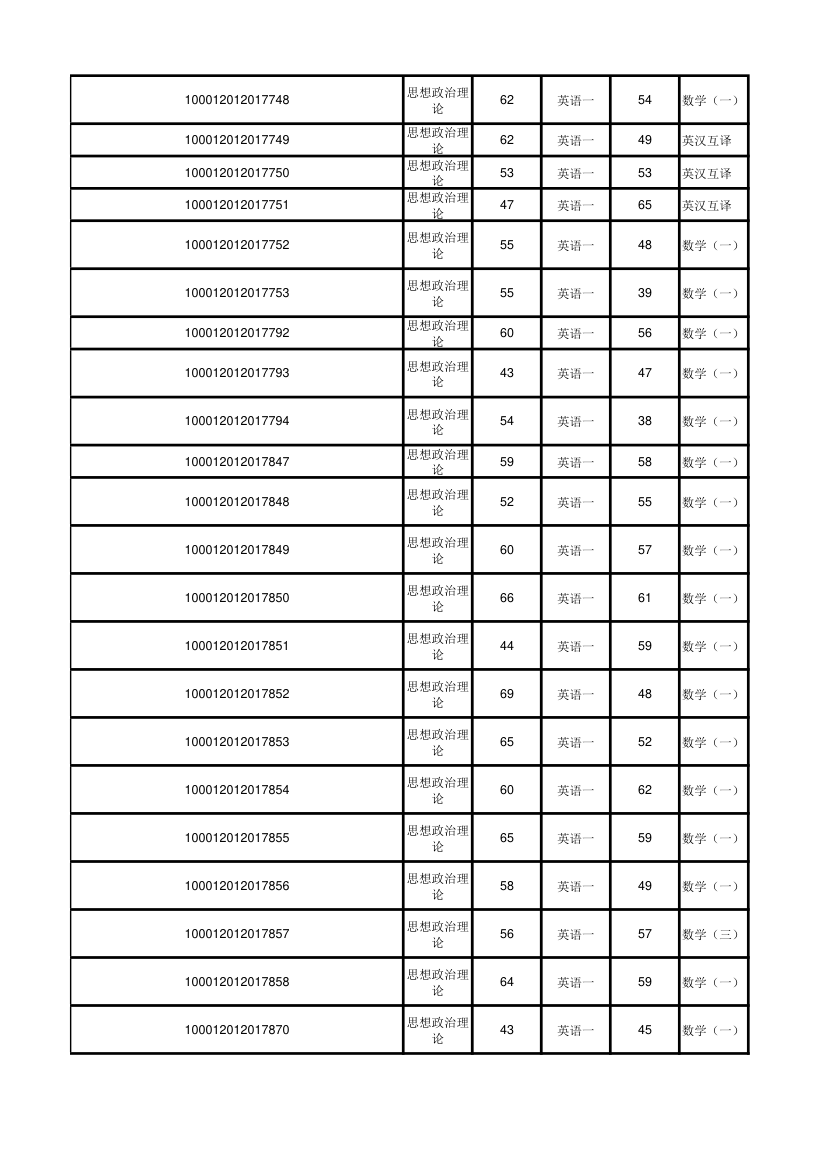 北京大学软件与微电子学院2012年考研初试成绩汇总第57页