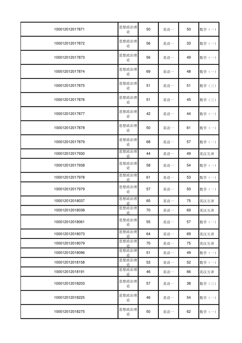 北京大学软件与微电子学院2012年考研初试成绩汇总第58页