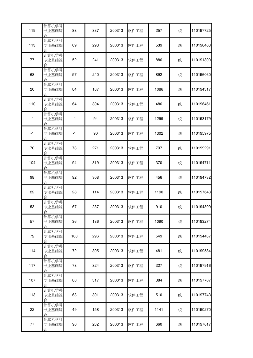 北京大学软件与微电子学院2012年考研初试成绩汇总第62页