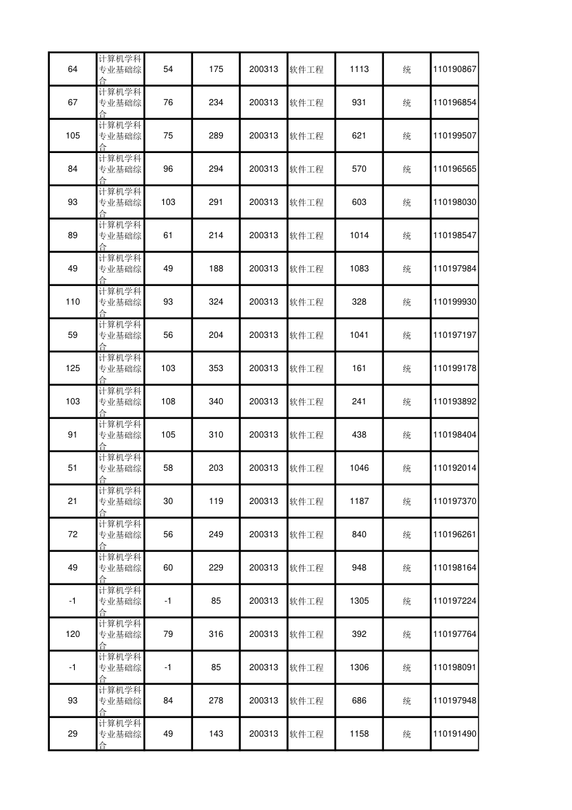 北京大学软件与微电子学院2012年考研初试成绩汇总第63页