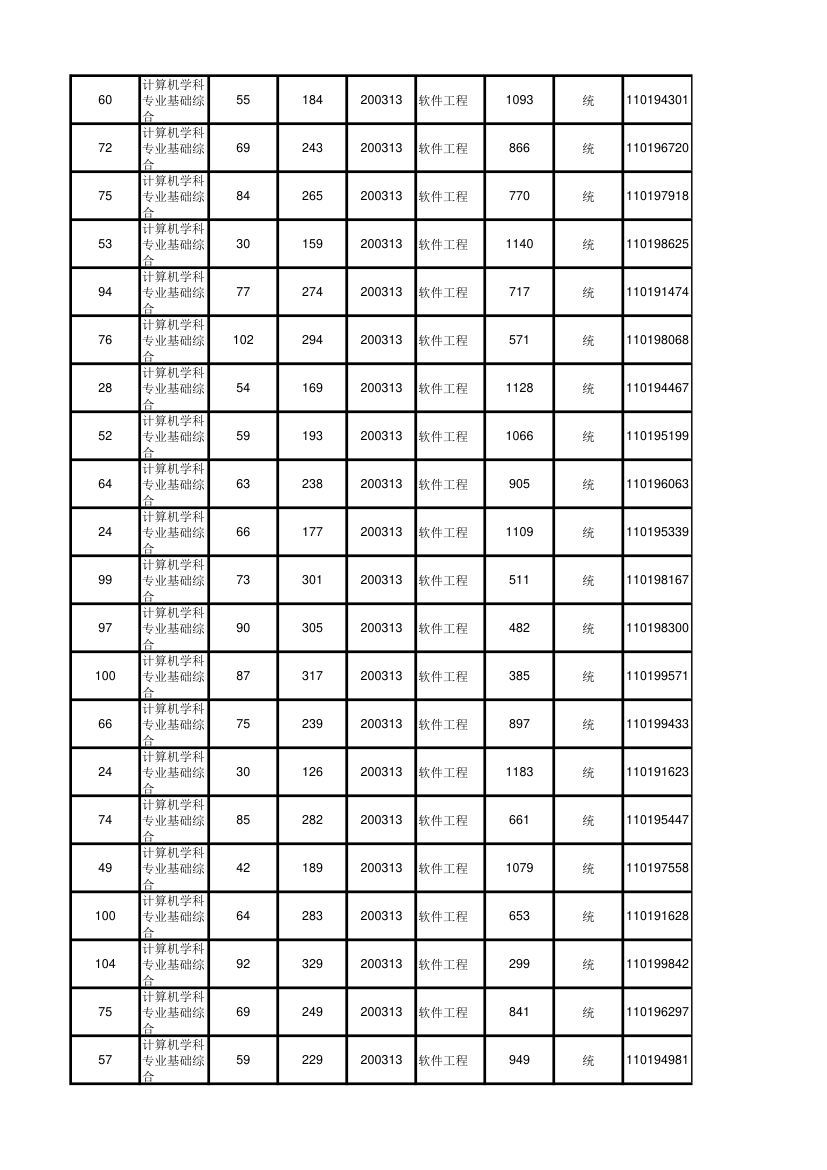 北京大学软件与微电子学院2012年考研初试成绩汇总第64页