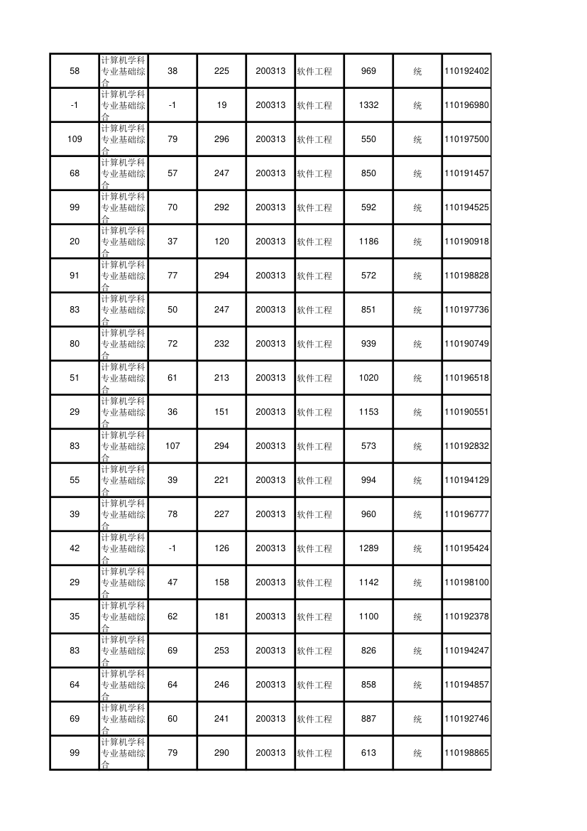 北京大学软件与微电子学院2012年考研初试成绩汇总第65页