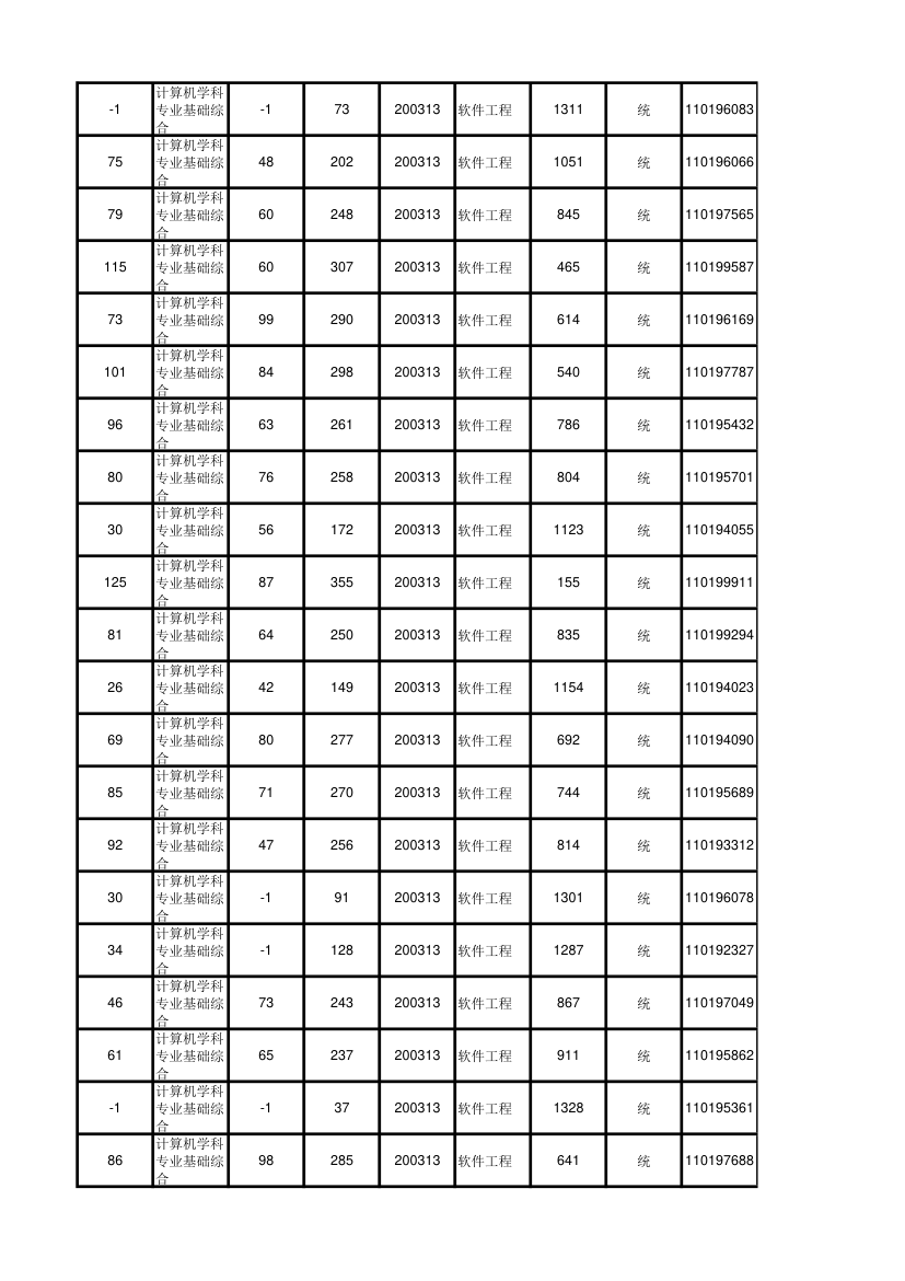 北京大学软件与微电子学院2012年考研初试成绩汇总第66页