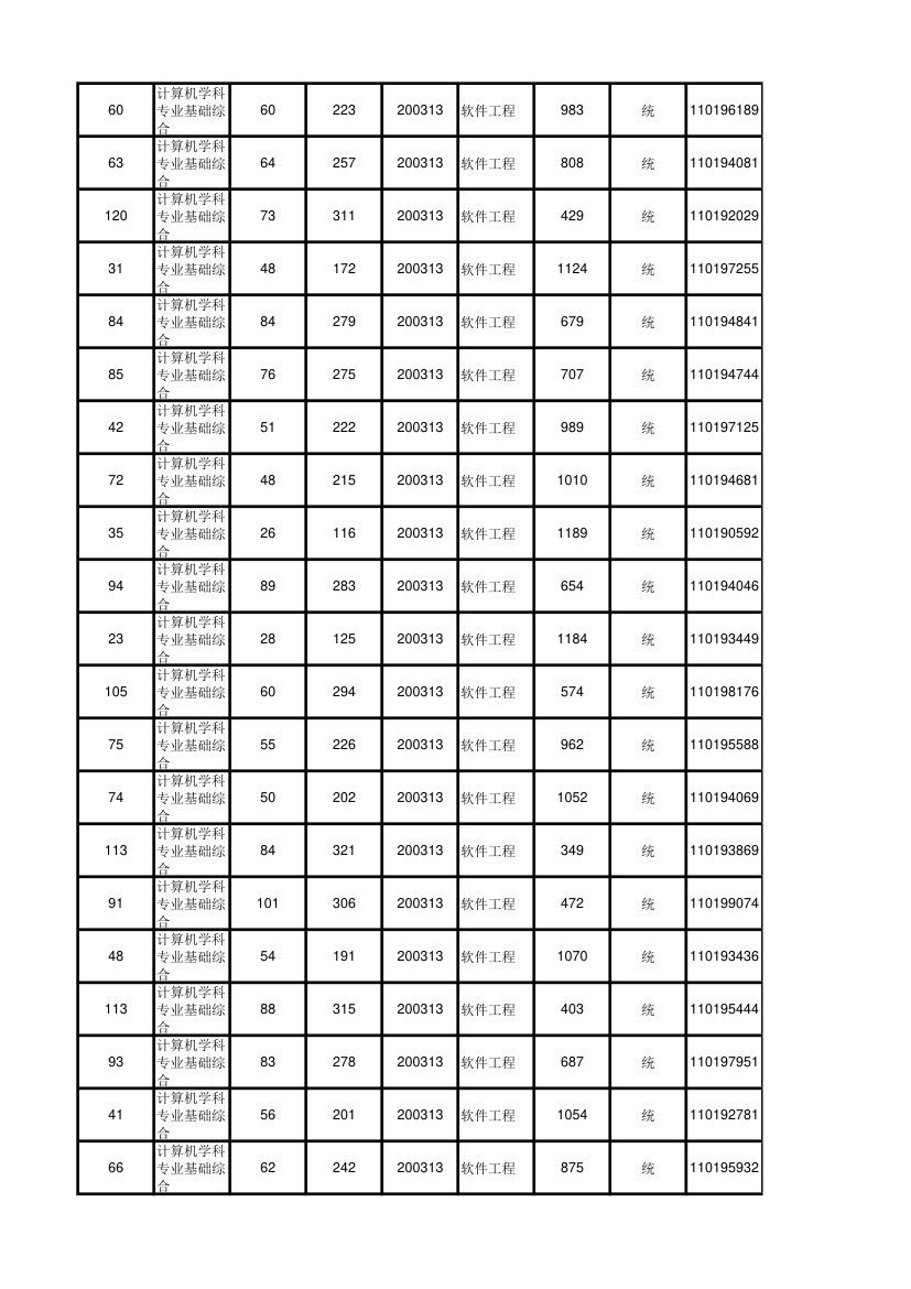 北京大学软件与微电子学院2012年考研初试成绩汇总第67页