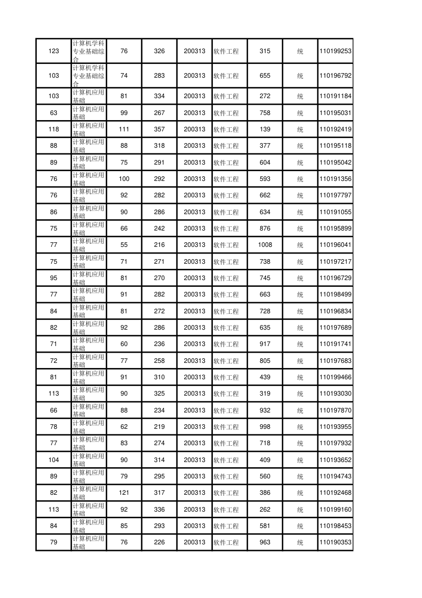 北京大学软件与微电子学院2012年考研初试成绩汇总第68页