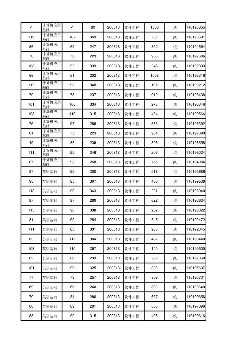 北京大学软件与微电子学院2012年考研初试成绩汇总第69页