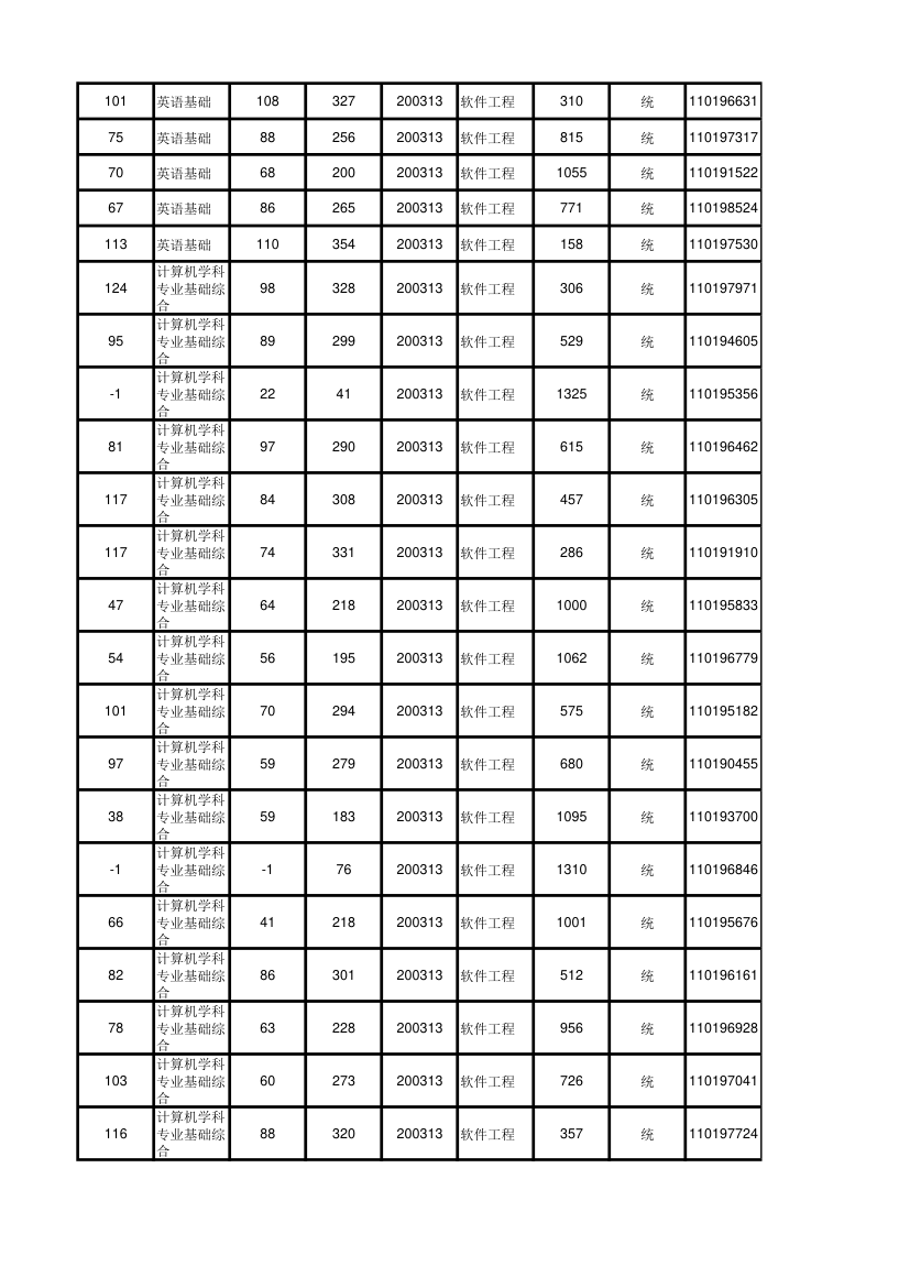 北京大学软件与微电子学院2012年考研初试成绩汇总第70页