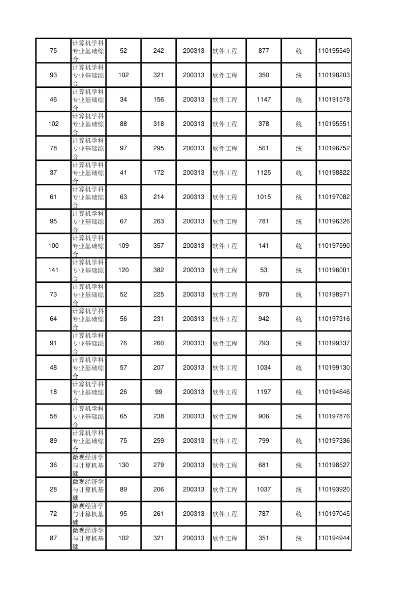 北京大学软件与微电子学院2012年考研初试成绩汇总第71页