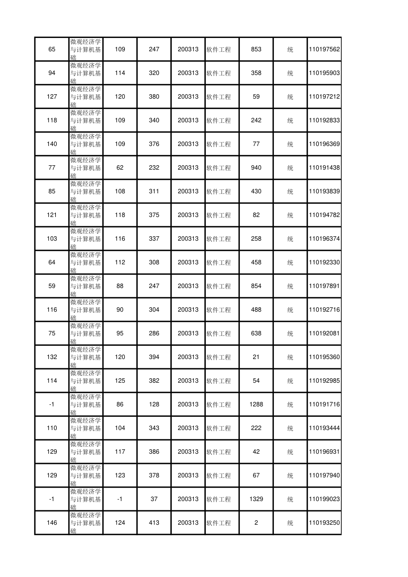 北京大学软件与微电子学院2012年考研初试成绩汇总第72页