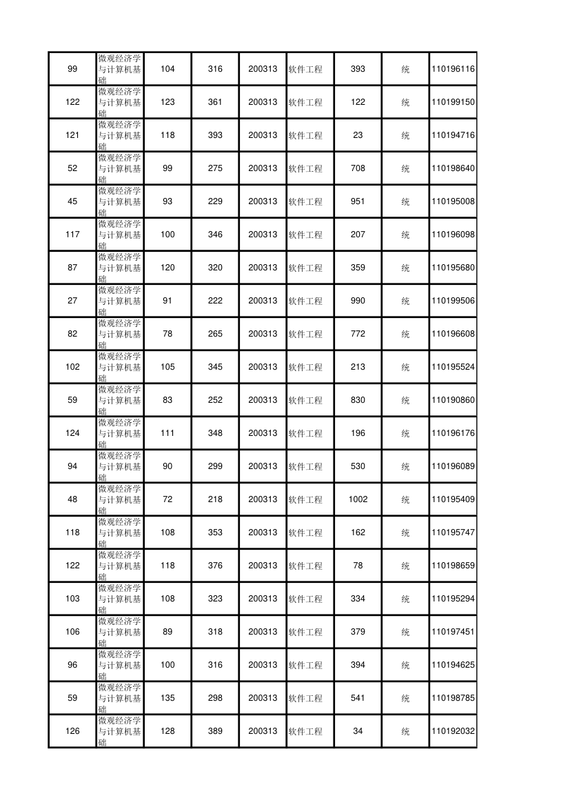 北京大学软件与微电子学院2012年考研初试成绩汇总第73页