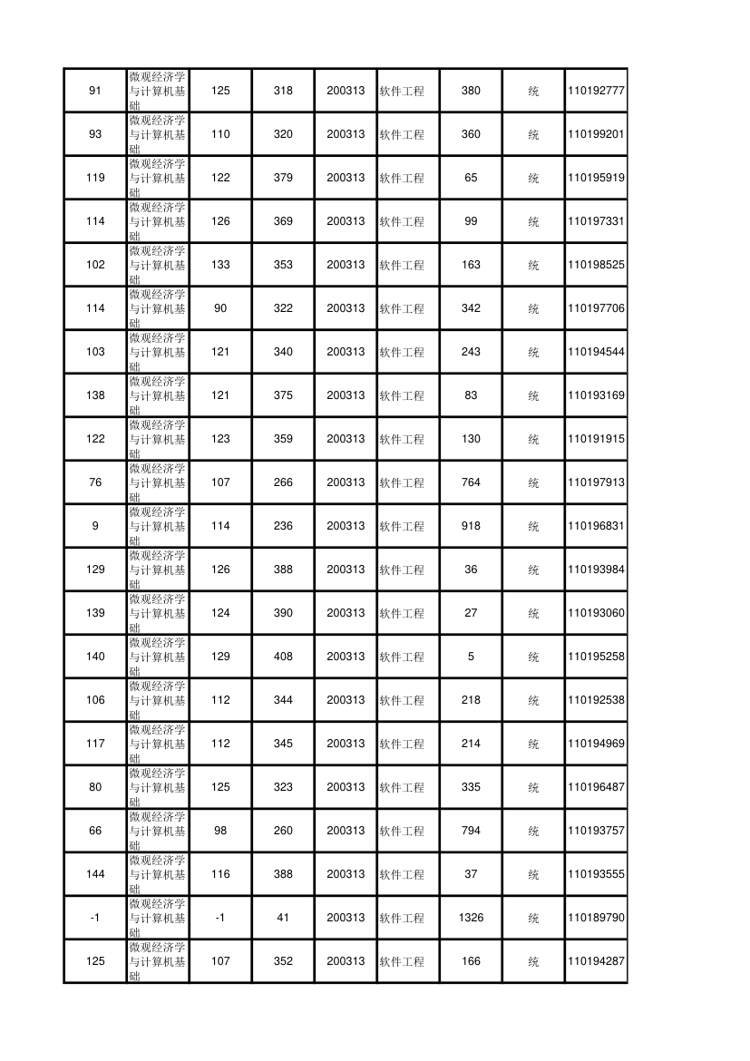 北京大学软件与微电子学院2012年考研初试成绩汇总第74页