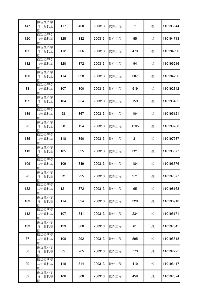 北京大学软件与微电子学院2012年考研初试成绩汇总第77页