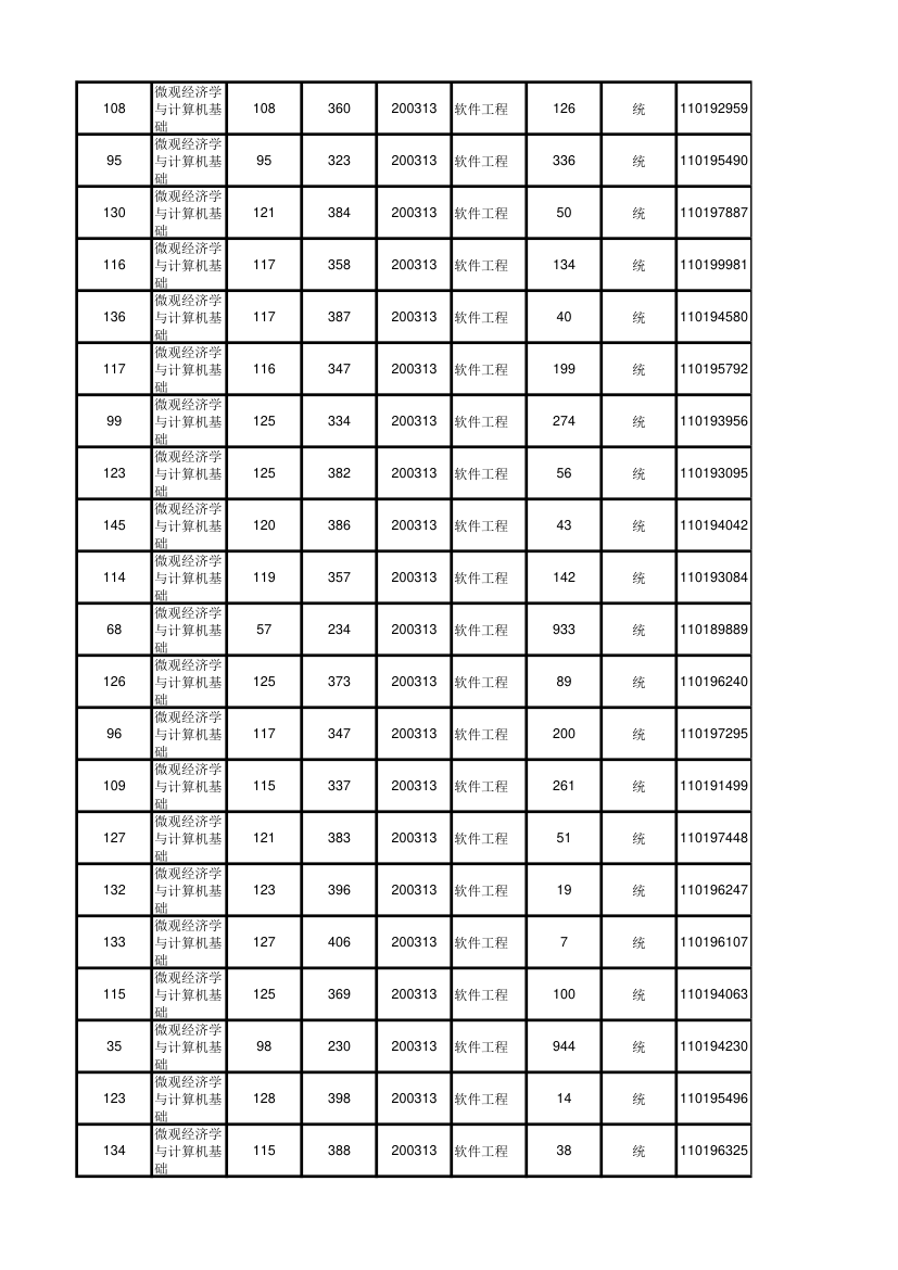 北京大学软件与微电子学院2012年考研初试成绩汇总第78页