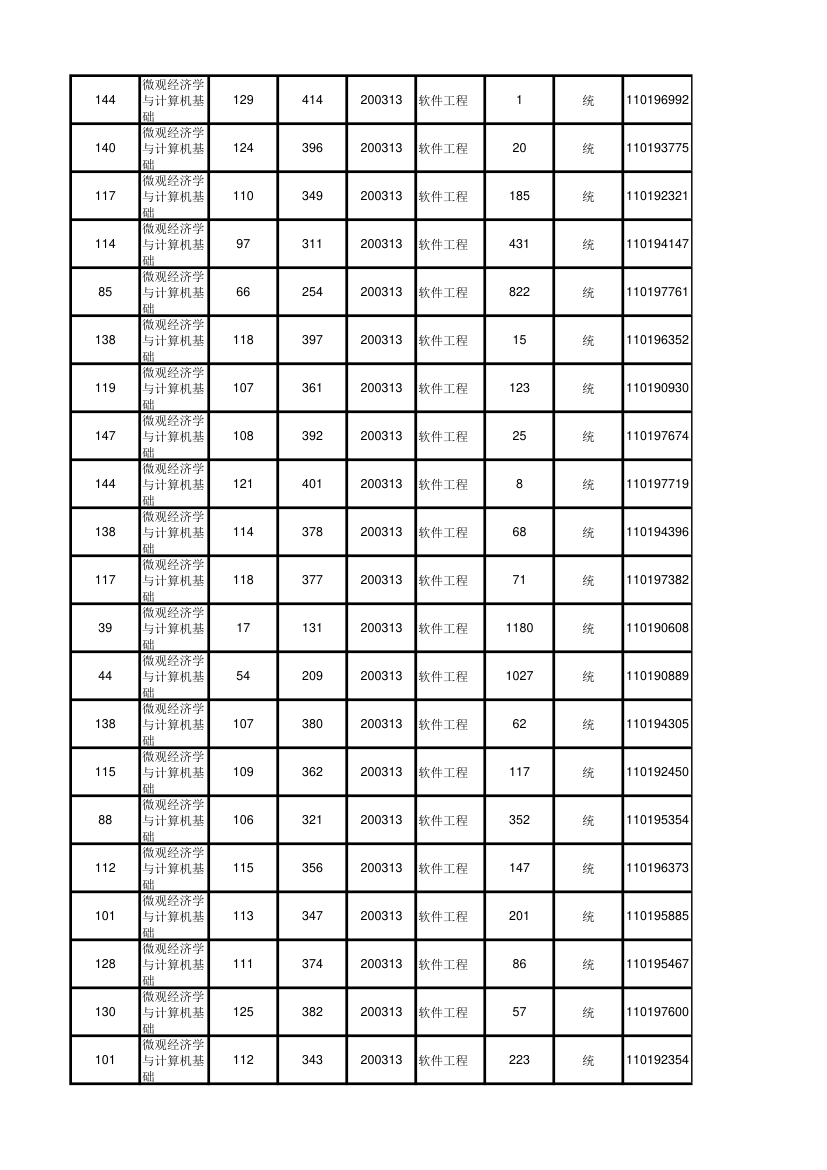 北京大学软件与微电子学院2012年考研初试成绩汇总第79页