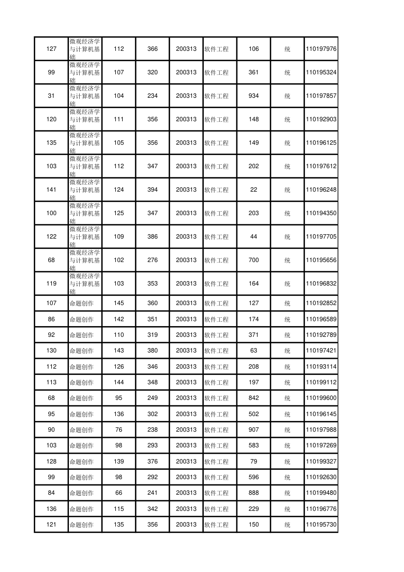 北京大学软件与微电子学院2012年考研初试成绩汇总第80页