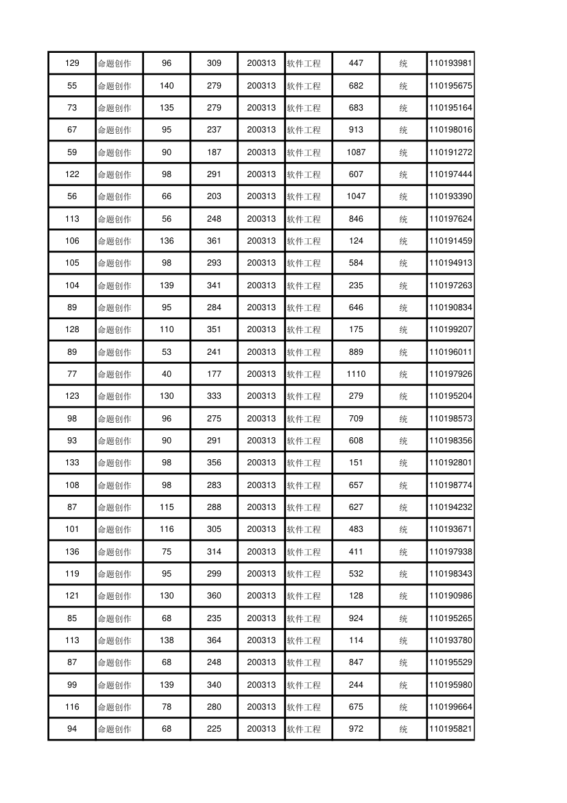 北京大学软件与微电子学院2012年考研初试成绩汇总第81页