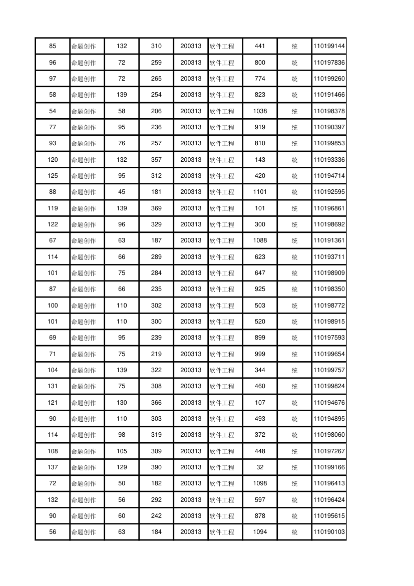 北京大学软件与微电子学院2012年考研初试成绩汇总第82页