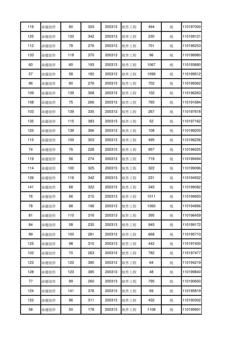 北京大学软件与微电子学院2012年考研初试成绩汇总第83页