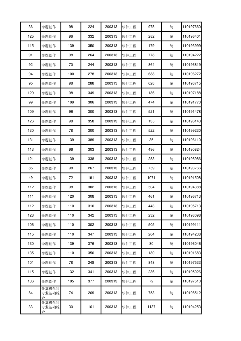 北京大学软件与微电子学院2012年考研初试成绩汇总第84页