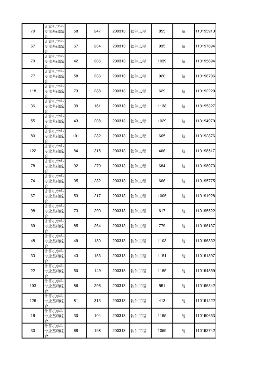 北京大学软件与微电子学院2012年考研初试成绩汇总第85页