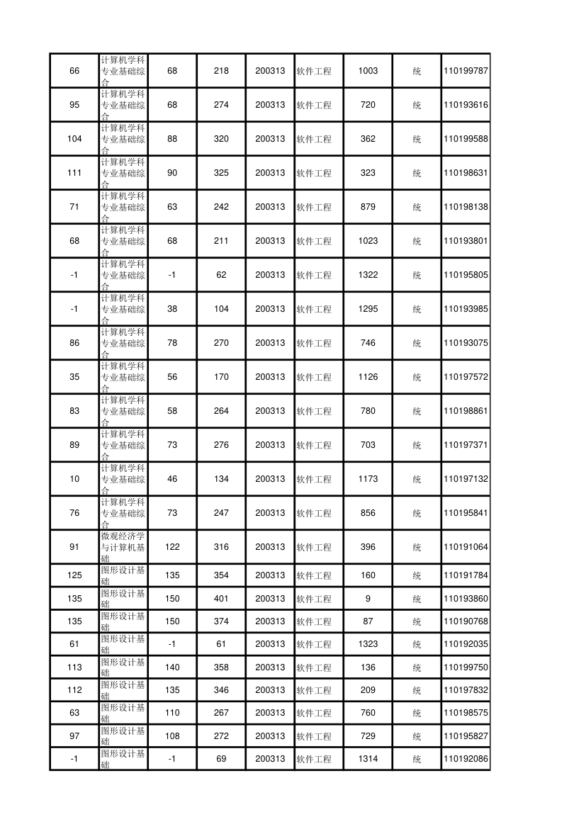 北京大学软件与微电子学院2012年考研初试成绩汇总第86页