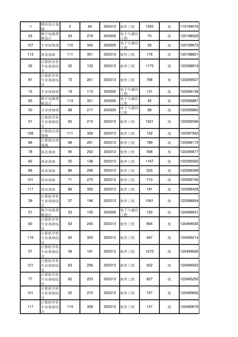 北京大学软件与微电子学院2012年考研初试成绩汇总第87页