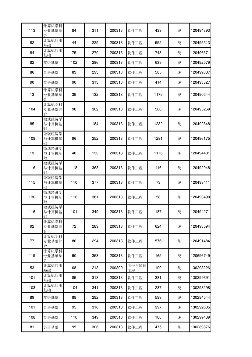 北京大学软件与微电子学院2012年考研初试成绩汇总第88页