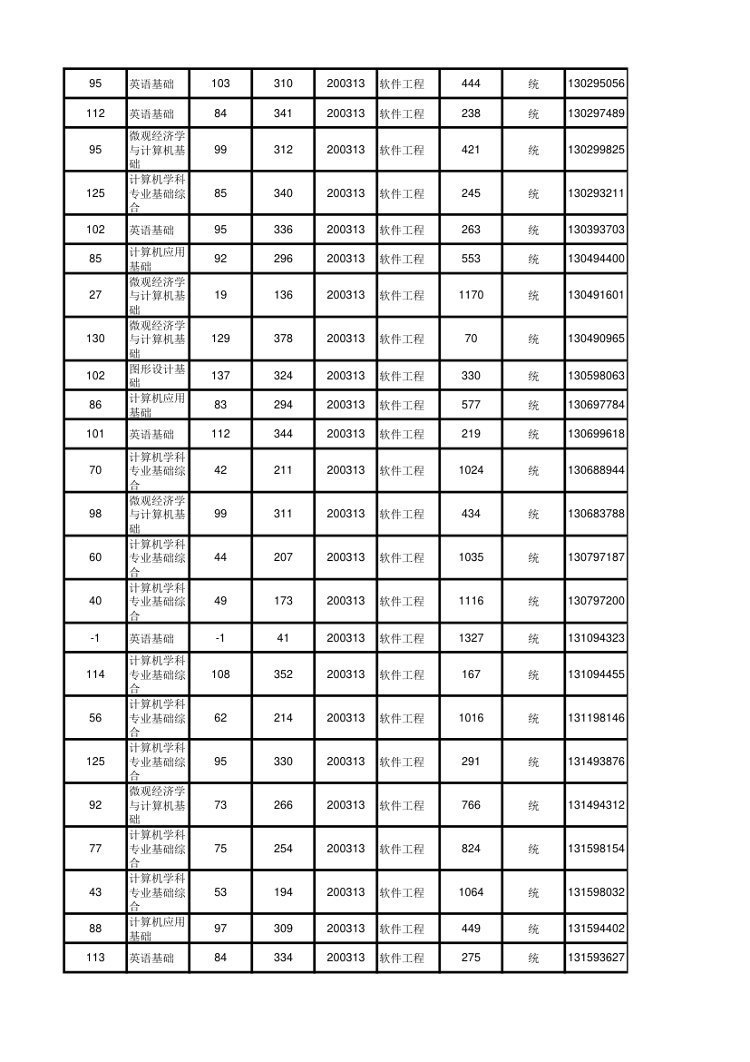 北京大学软件与微电子学院2012年考研初试成绩汇总第89页