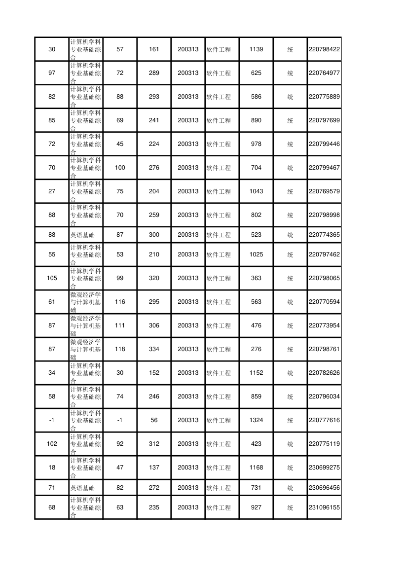 北京大学软件与微电子学院2012年考研初试成绩汇总第94页