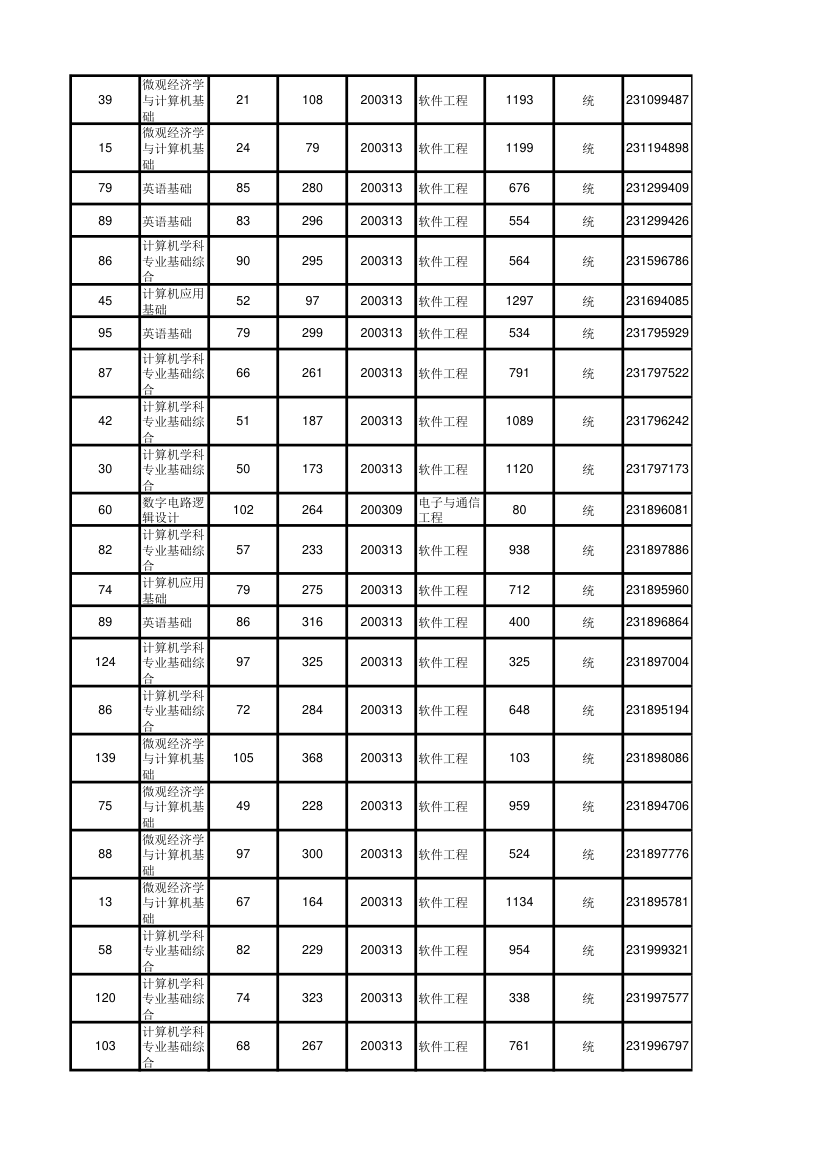 北京大学软件与微电子学院2012年考研初试成绩汇总第95页