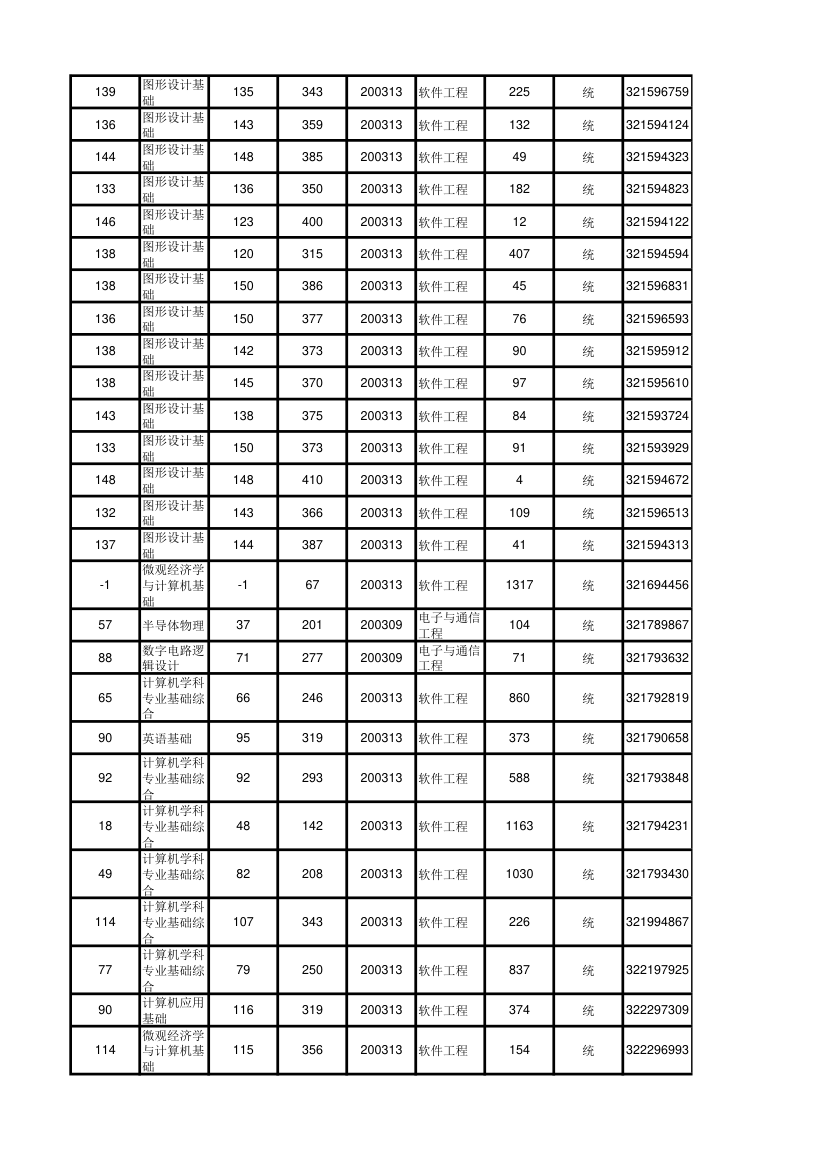 北京大学软件与微电子学院2012年考研初试成绩汇总第99页