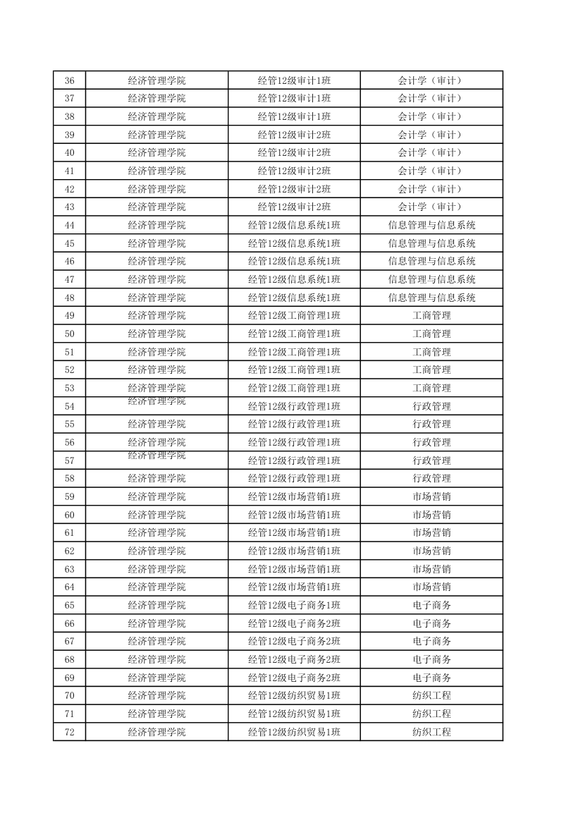 五邑大学优秀毕业生第2页