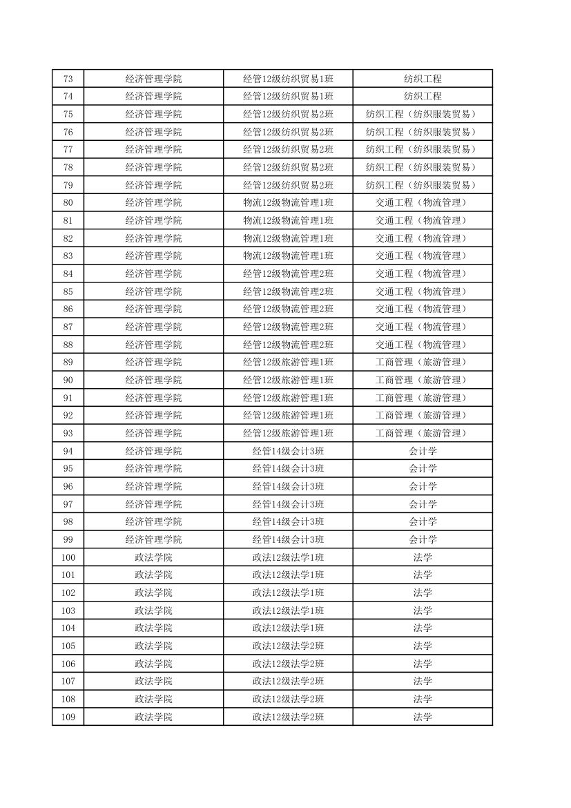 五邑大学优秀毕业生第3页