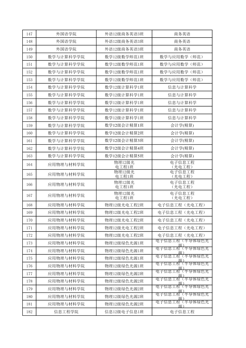 五邑大学优秀毕业生第5页