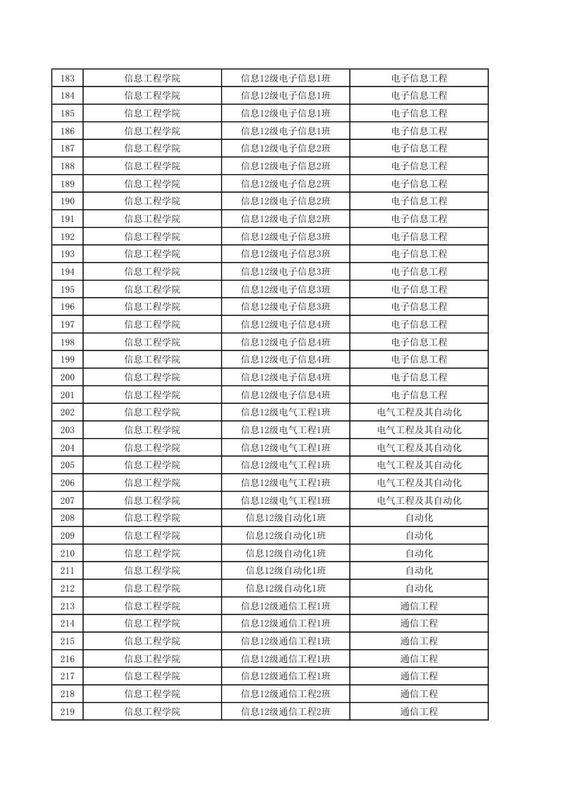 五邑大学优秀毕业生第6页