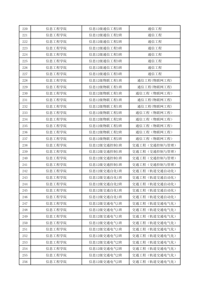 五邑大学优秀毕业生第7页