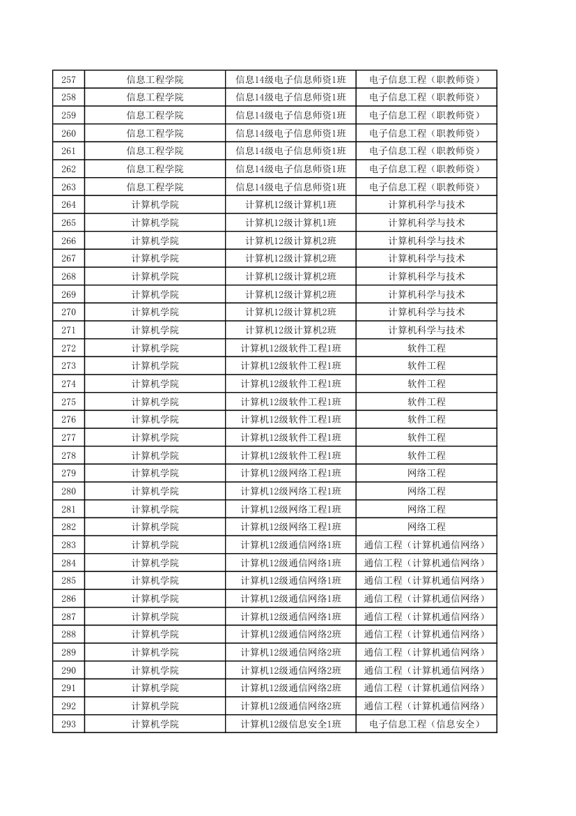 五邑大学优秀毕业生第8页