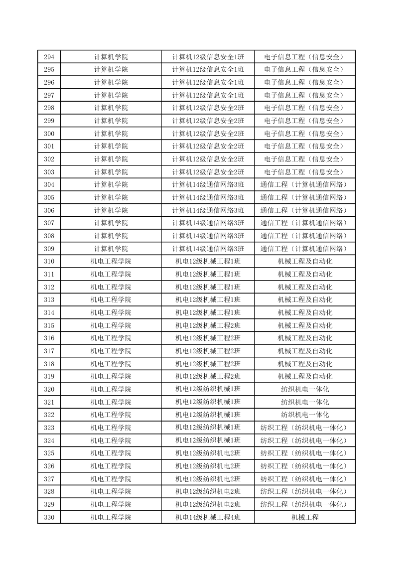 五邑大学优秀毕业生第9页