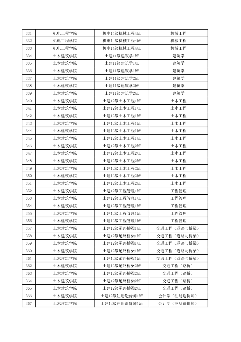 五邑大学优秀毕业生第10页