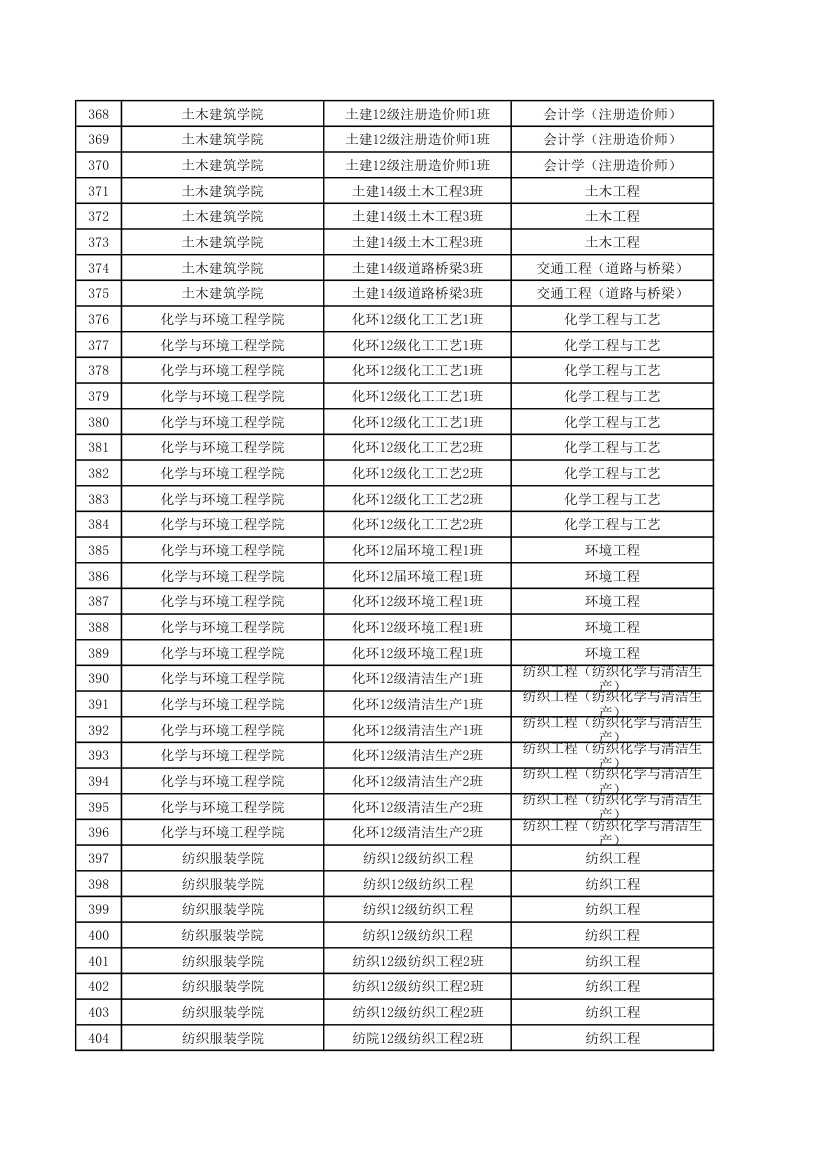 五邑大学优秀毕业生第11页