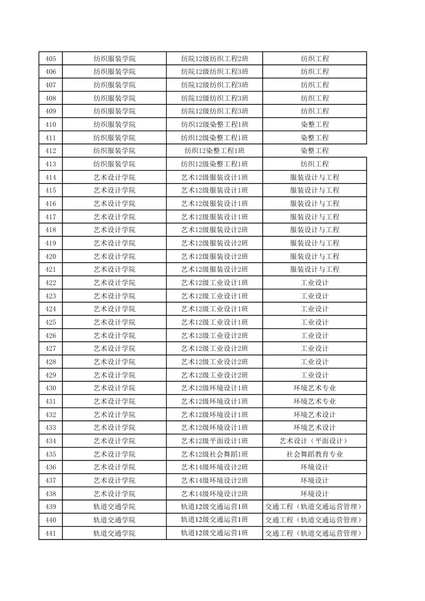 五邑大学优秀毕业生第12页