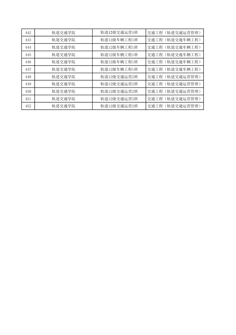 五邑大学优秀毕业生第13页