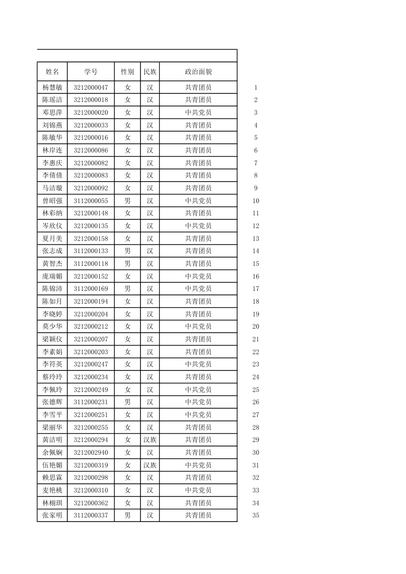 五邑大学优秀毕业生第14页