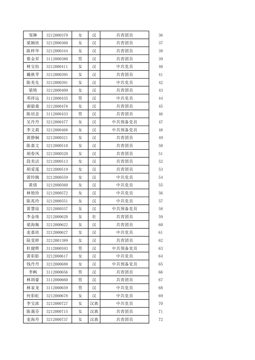 五邑大学优秀毕业生第15页