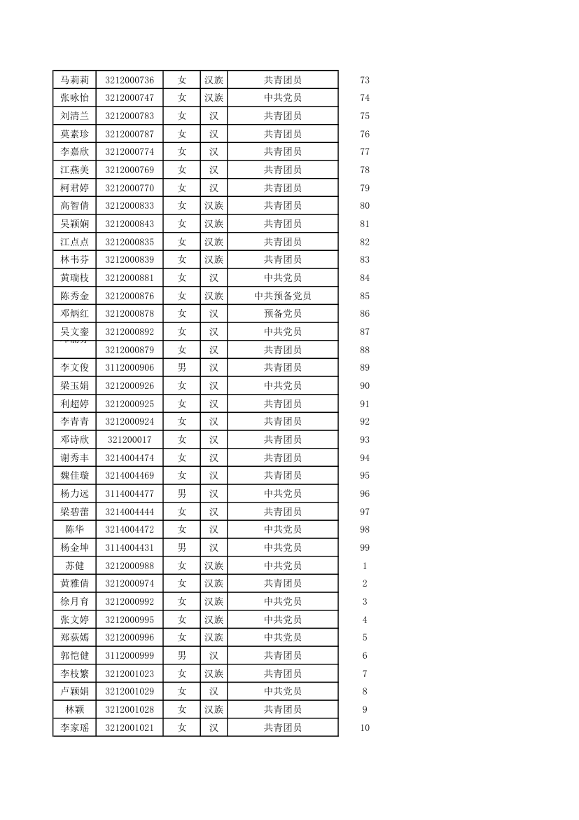 五邑大学优秀毕业生第16页